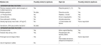 Immunological Role of the Maternal Uterine Microbiota in Postpartum Hemorrhage